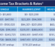 federal vs state taxes